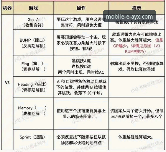 爱游戏体育平台稳定性评测：AYX爱游戏官网稳定吗必备指南